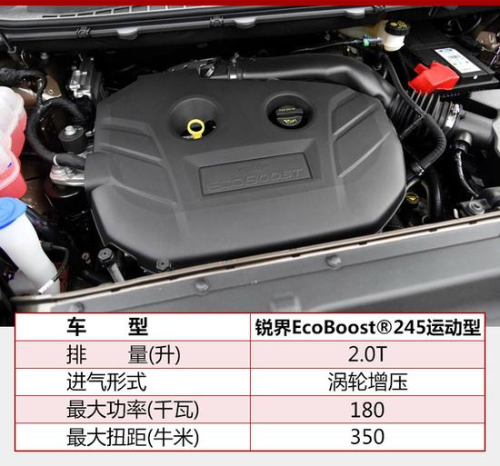 福特锐界EcoBoost245运动型 30.68万起