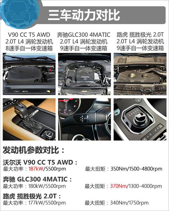 57.8万选谁？沃尔沃V90/奔驰GLC/极光对比-图5