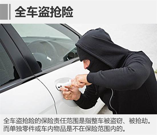 车险入门 这些险种你知道都有什么用吗