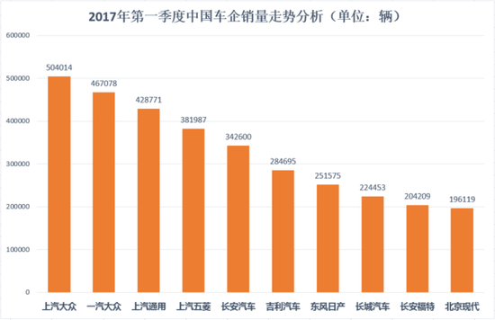 （图片来源：国家乘联社）