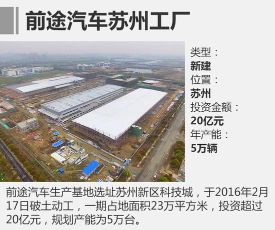 13家新工厂年内将投产 再增近200万产能
