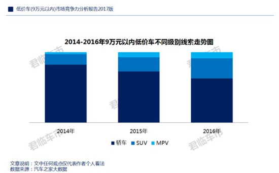 在低价车市场 中国品牌开始“清场”