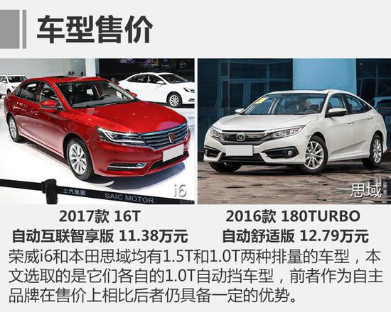 自主挑战合资 荣威i6/本田思域1.0T对比