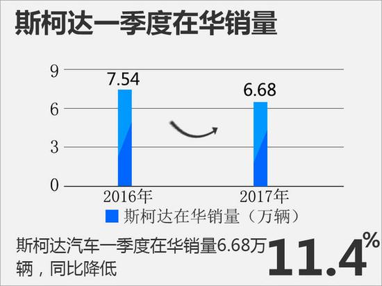 斯柯达高层再调整 韩盛接任中国区总裁-图3