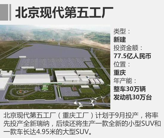 13家新工厂年内将投产 再增近200万产能