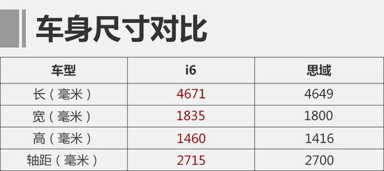 自主挑战合资 荣威i6/本田思域1.0T对比