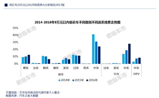 在低价车市场 中国品牌开始“清场”