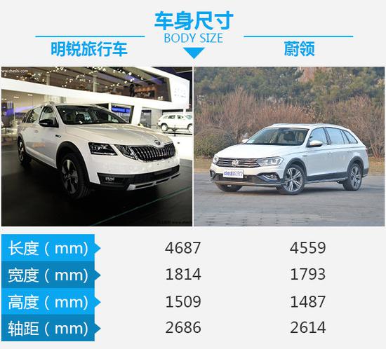 李逵碰李鬼 斯柯达明锐旅行车对比大众蔚领-图2
