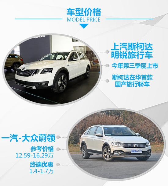 李逵碰李鬼 斯柯达明锐旅行车对比大众蔚领-图1