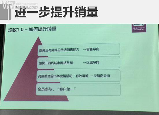 车企密集＂换防＂ 多家高层人事再变动