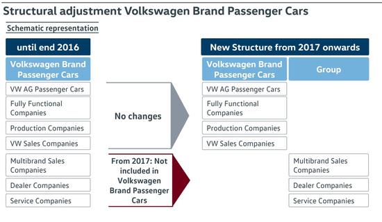 大众、丰田和通用正在迈上同一条路