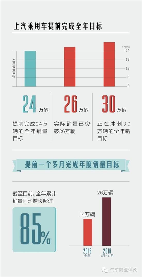 上汽改变格局 中国汽车竞争进入3.0时代