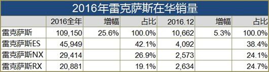 轿车不改革就会死？如何进化才不会被SUV淘汰