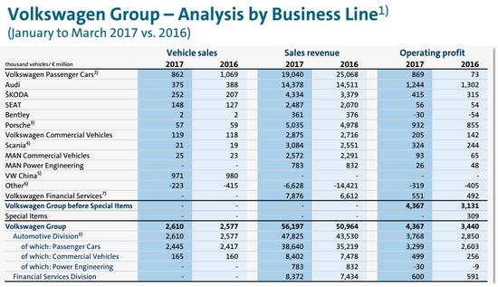 大众、丰田和通用正在迈上同一条路