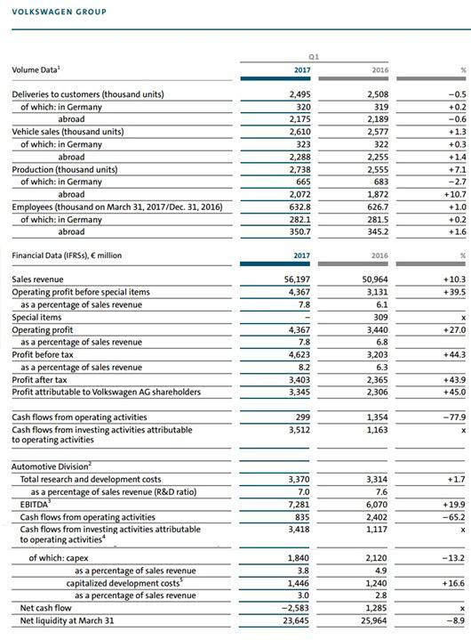 大众、丰田和通用正在迈上同一条路