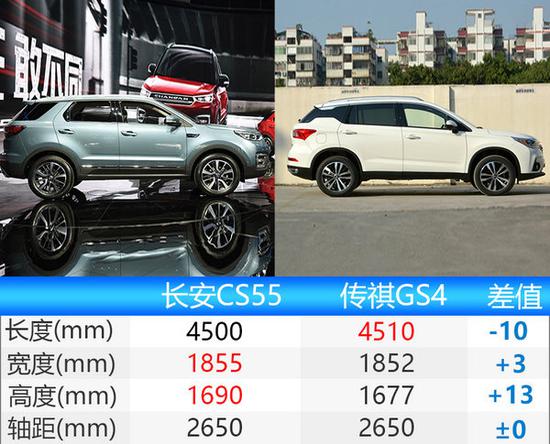 长安CS55搭全新1.5T 竞争广汽传祺GS4-图1