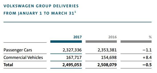 大众、丰田和通用正在迈上同一条路