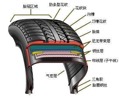 知道宝马为什么没有备胎吗？