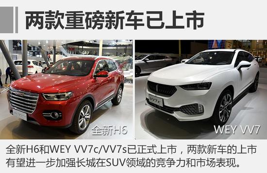 长城一季度营收增长11%，4款新车将上市