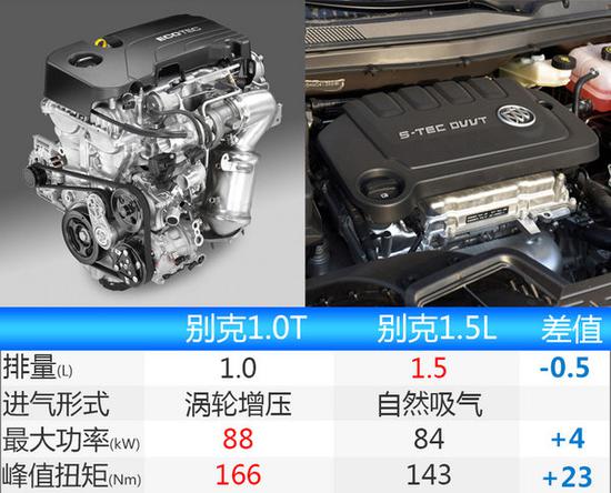 别克英朗两厢版将