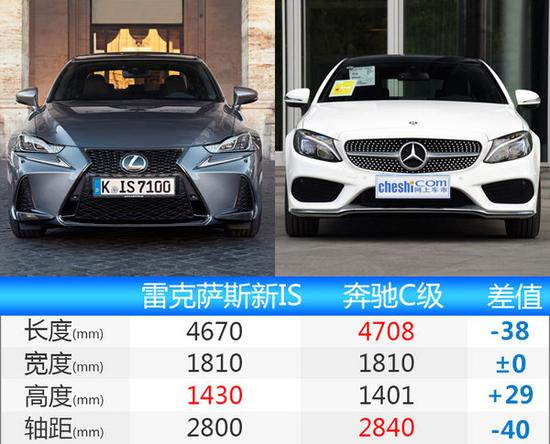 雷克萨斯IS300动力曝光 百公里油耗7.3L-图4