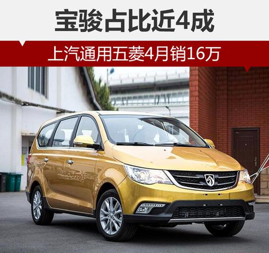 上汽通用五菱4月销16万 宝骏占比近4成 