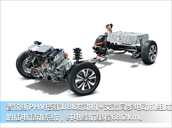 丰田普锐斯插电混动将入华 尺寸加长/油耗下降-图1