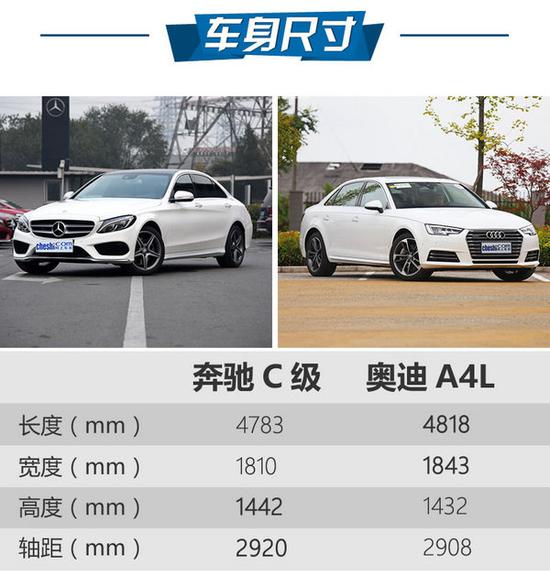 你想把心交给谁？奔驰C级和奥迪A4L谁更好-图3