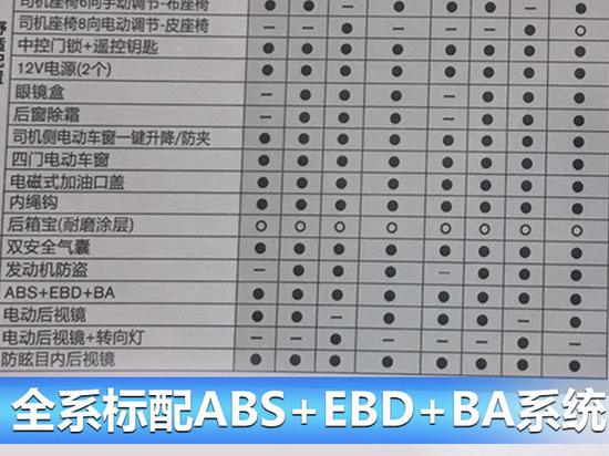 两种驱动8款车型 全新纳瓦拉配置表曝光-图3