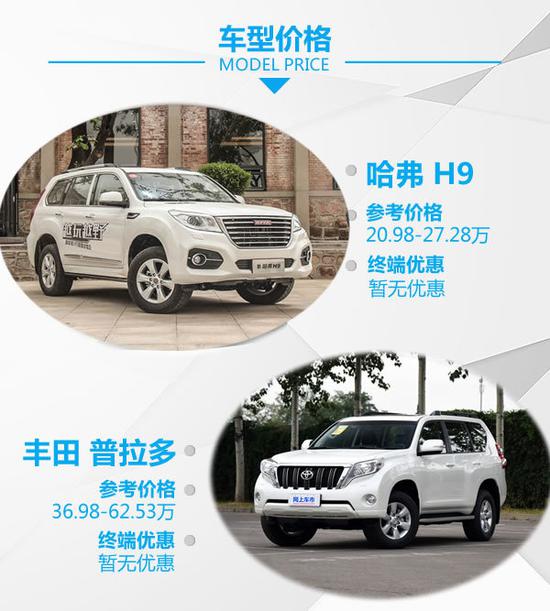 半价就能干过普拉多？哈弗H9对比普拉多-图2