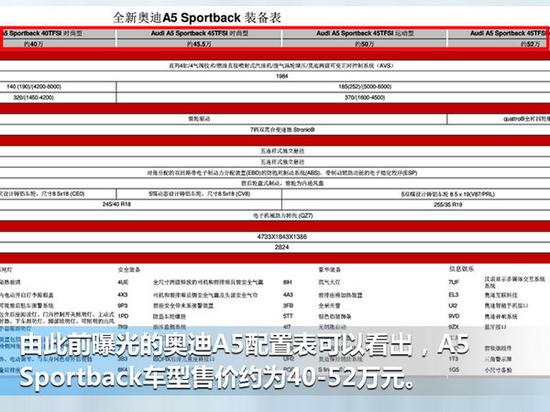 奥迪全新A5/六月上市 预计售价40-52万元-图1