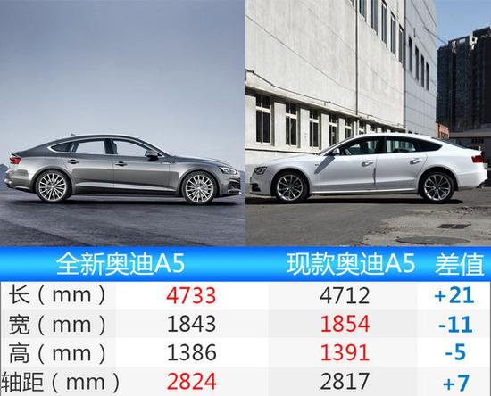 奥迪全新A5/六月上市 预计售价40-52万元-图1