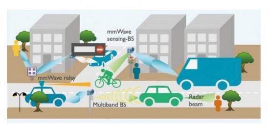 *蜂窝网络为基础的交通运输愿景