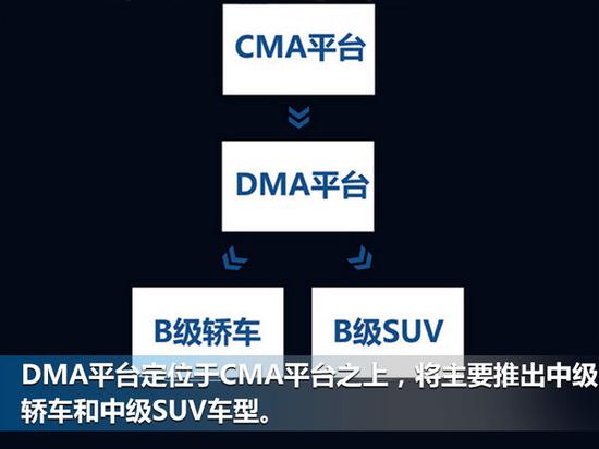 吉利DMA工厂将建成 投产领克/吉利高端车-图3