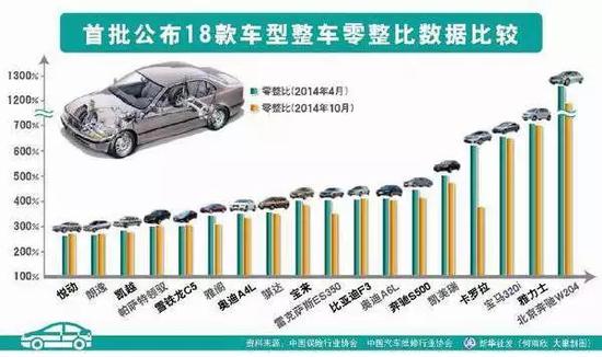 4S垄断模式将作古，但垄断的源头是怎么来的
