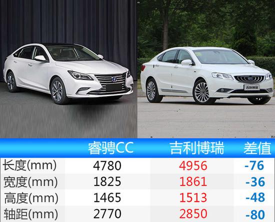 长安全新睿骋CC实车曝光 搭载1.5T发动机-图5