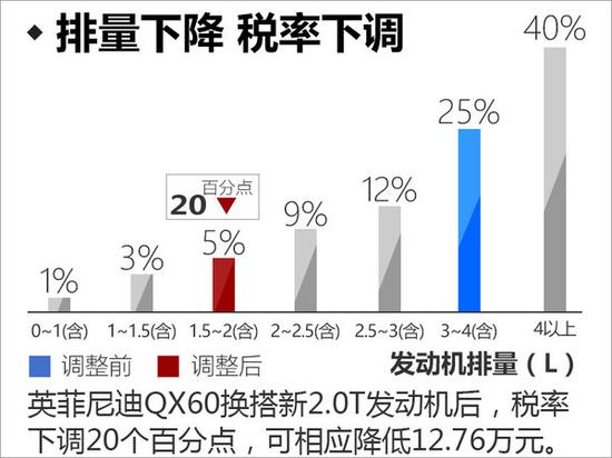 英菲尼迪QX60换2.0T“小排量” 动力超3.5L-图4