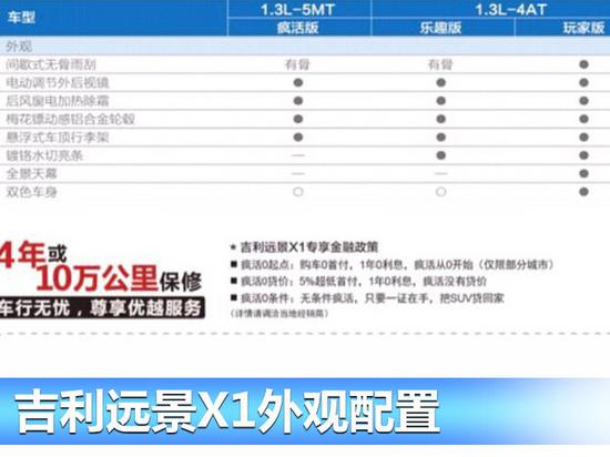 吉利远景X1报价图片 小型SUV预售4.78万月中上市