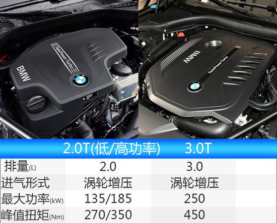 宝马新X3将于9月14日发布 有望年底实现国产-图1
