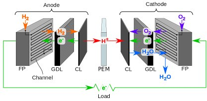 为什么资本巨头们不投资燃料电池汽车？ 