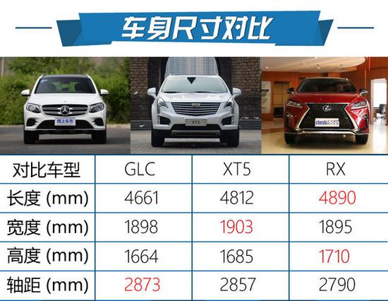 宜商宜家面面俱到 北京奔驰GLC300怎么样-图3