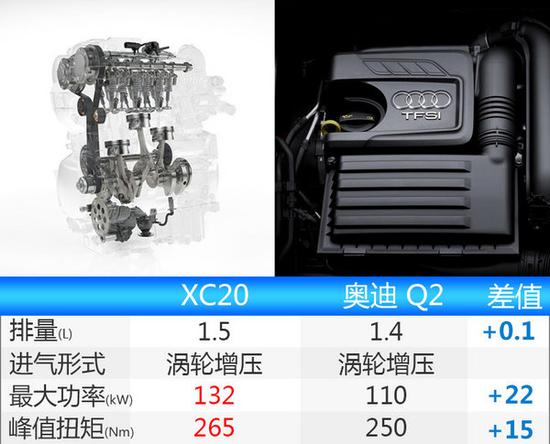沃尔沃XC20将在成都投产 年产能30万辆-图5