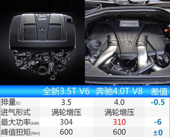 雷克萨斯LX 将换10速变速器+3.5T双增压-图4