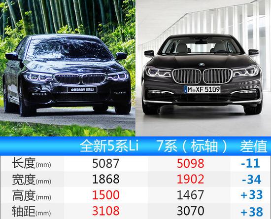 宝马全新5系Li/指导价大降 预售45万元起-图8