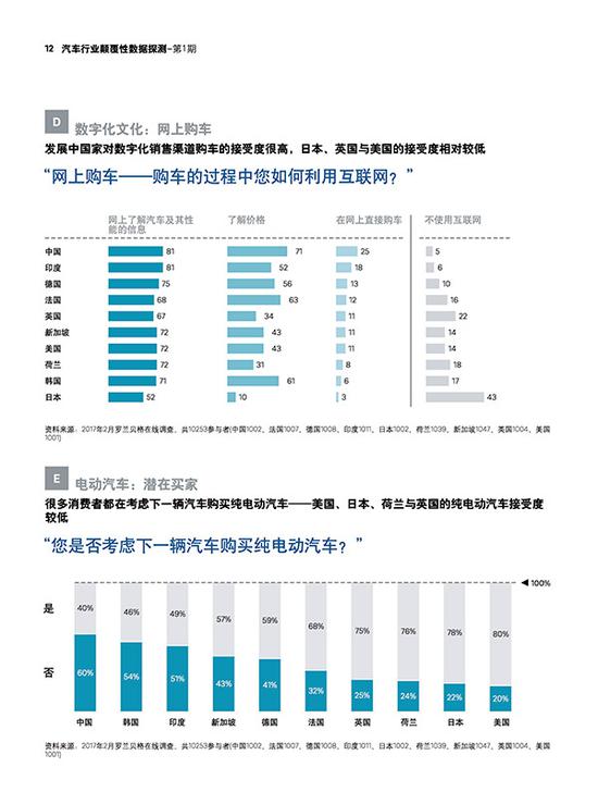 罗兰贝格:颠覆行业的5大维度25个指标