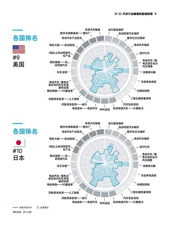 罗兰贝格:颠覆行业的5大维度25个指标