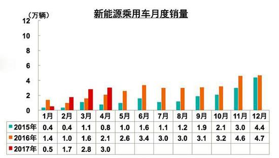 4月乘用车产销低于同期 中国品牌逐步重视品牌建设 