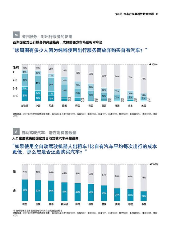 罗兰贝格:颠覆行业的5大维度25个指标