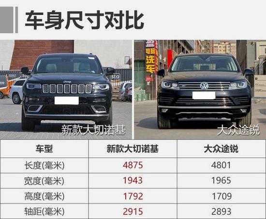 真男人的座驾 新款大切诺基对比大众途锐-图13