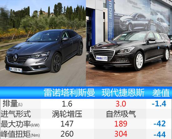 雷诺新一代塔利斯曼实车曝光 T动力/新外观-图2